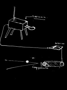 theremin beda