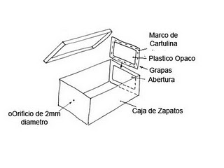  Apropiación y deconstrucción de dispositivos ópticos para la producción de contra-espacios y narrativas distópicas espectrales.